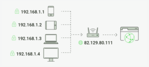 Differences between Public and Local IP addresses