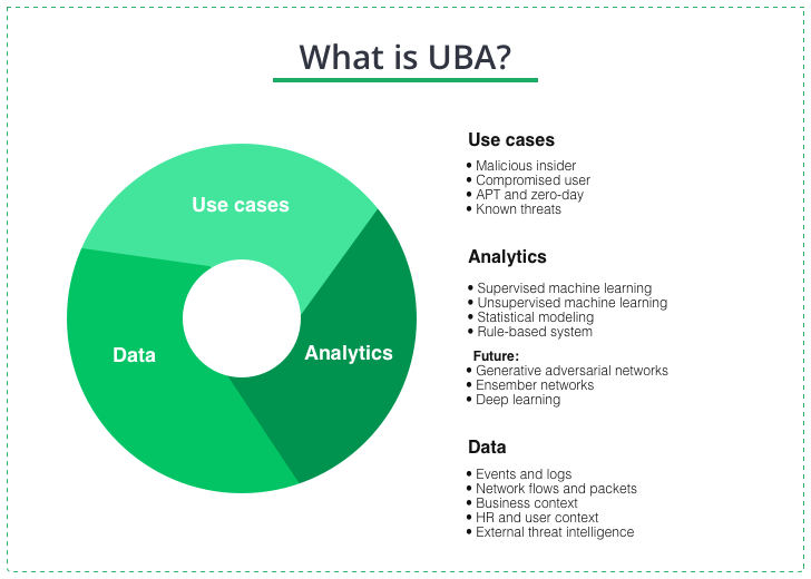 User Behavior Analytics System Explained Loaris Blog